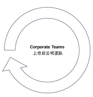 corporate team after listing
