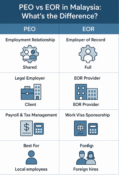 peo vs eor infographic